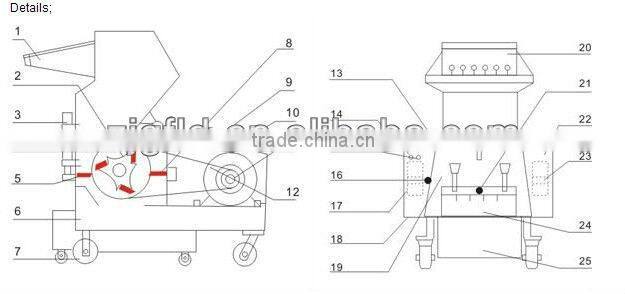 plastic shredder grinder crusher machine