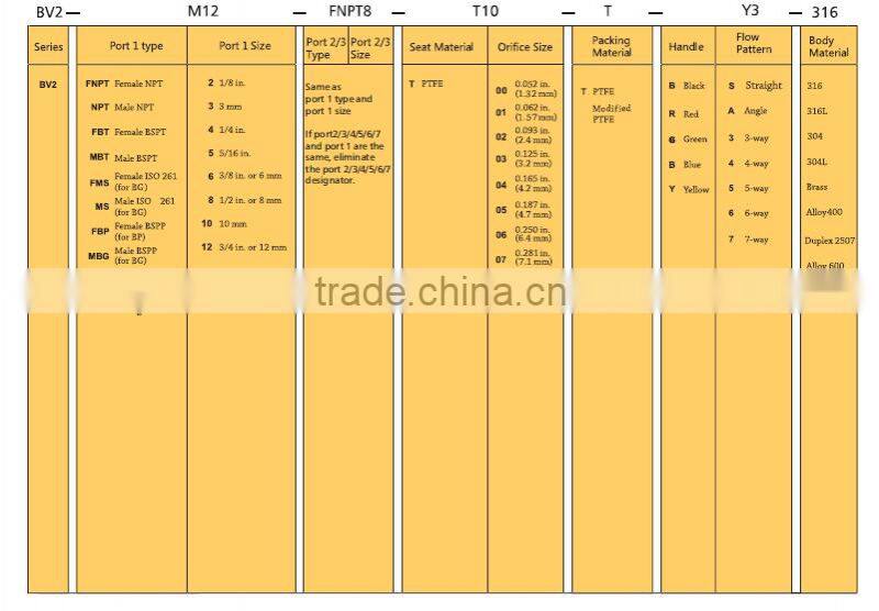 stainless steel high pressure 1/4 1/4" inch male female npt bspt OD compression ball valve