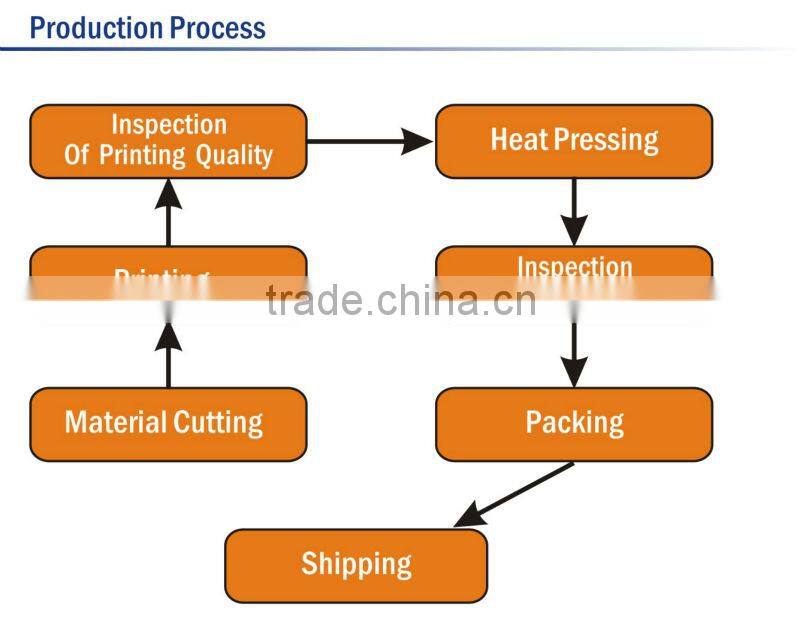 clear vinyl packaging