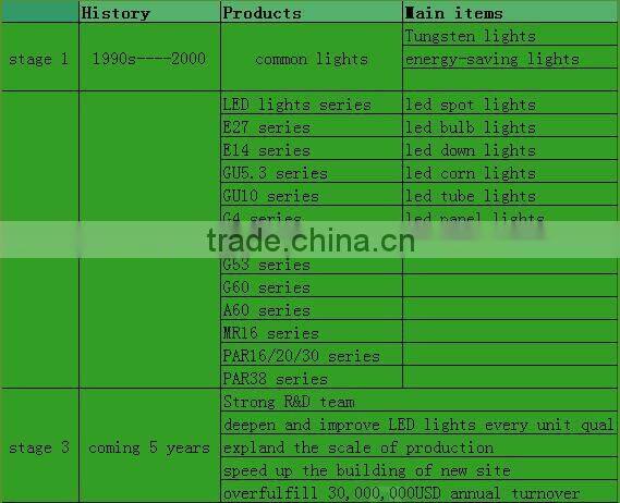 Mingshuai LED flood lights for outdoor lighting IP65 water proof thick TUV CE and RoHS approved