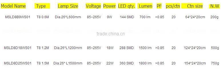 T8 1.2M plastic LED tube light commercial lighting