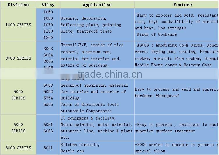 6063 T6 aluminum coil in 0.5mm 1mm 2mm thickness 6063 aluminum roofing coil prepainted aluminum coil