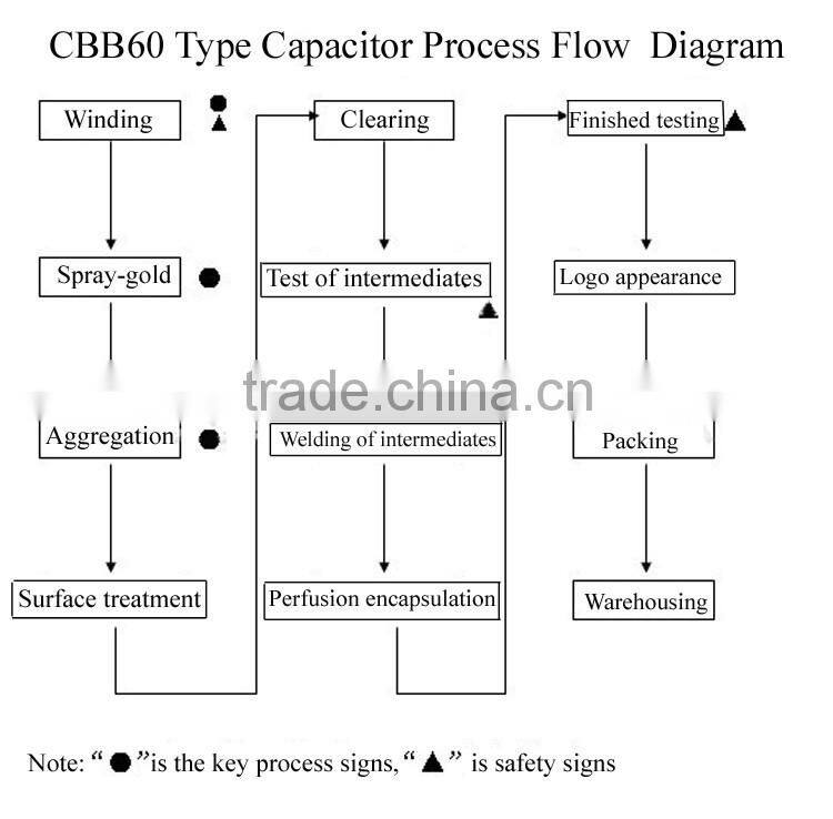 250v 50-60Hz ac run motor capacitor cbb60