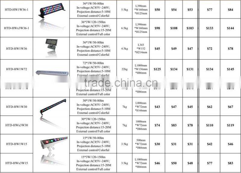 Popular energy conservation ip65 outdoor LED wall lamp outdoor Wall washer housing