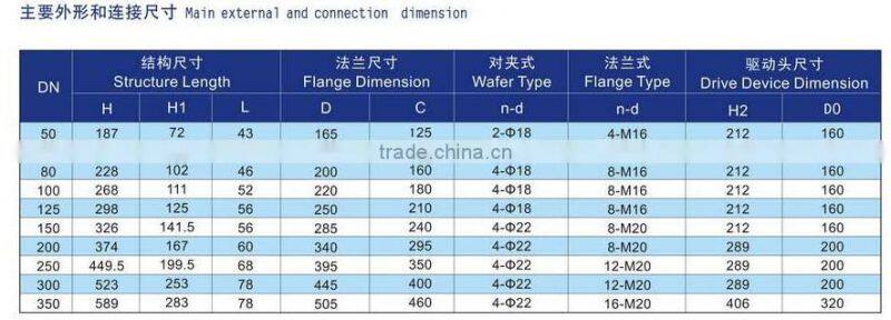 Spiral Midline wafer type cast steel flange valve