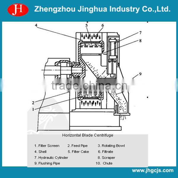 Blade centrifuge for corn starch production line use