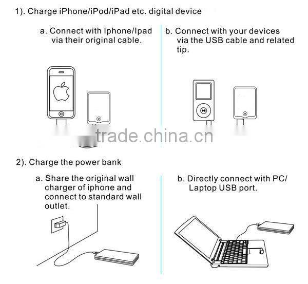PS02 New design super slim portable power bank 8000mah for gionee
