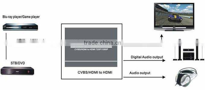 Newest AV+HDMI TO HDMI converter