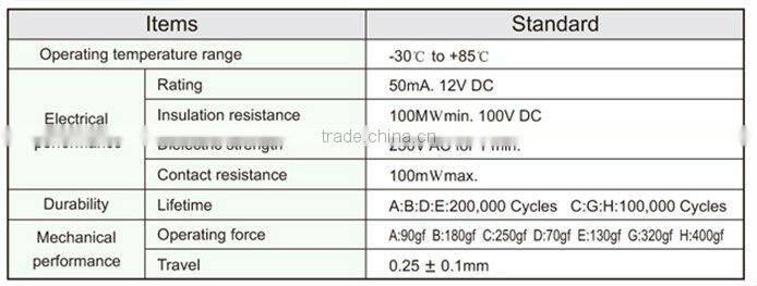 FTVCU18 smt tact push 230v touch switch
