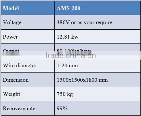 200KG/H Plastic Granulator / Copper Wire Granulator for sale / Cable Granulator 0086-13937128914