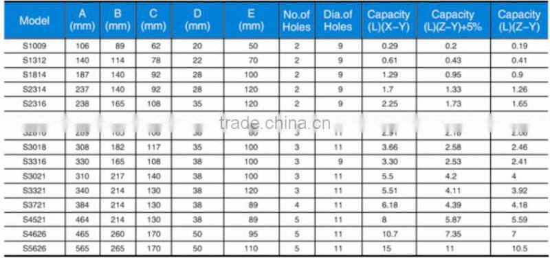 S Type Steel Bucket