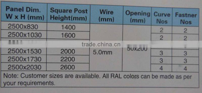 pvc coated chain link fence/posts for chain link