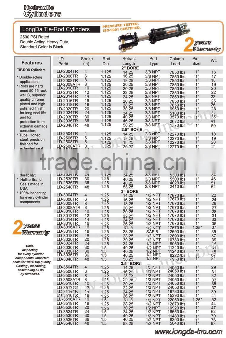 Tie Rod Standard Hydraulic Cylinder