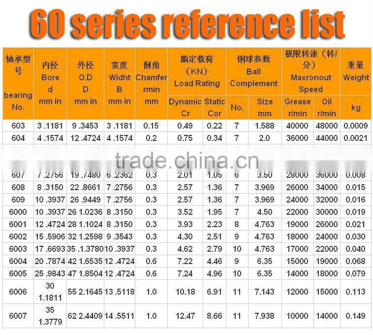 high performance 605 bearing,605 ball bearing used for window&door rollers