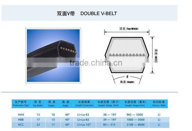 wedge wrapped V-BELT