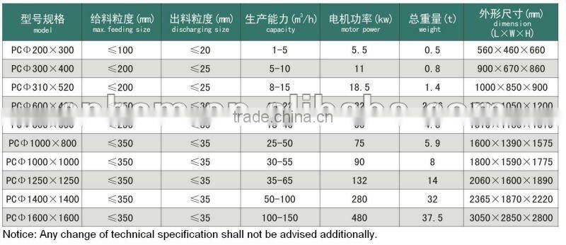 HSM ISO CE Top Quality 2 Years Warranty Diesel Engine Stone Crusher