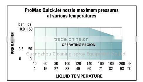 PCB accessories,quick release cleaning nozzles