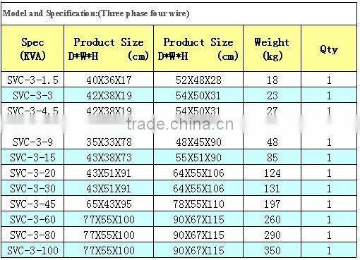stabilizer,AVR,VOLTAGE REGULATOR,SVC-3-9KVA