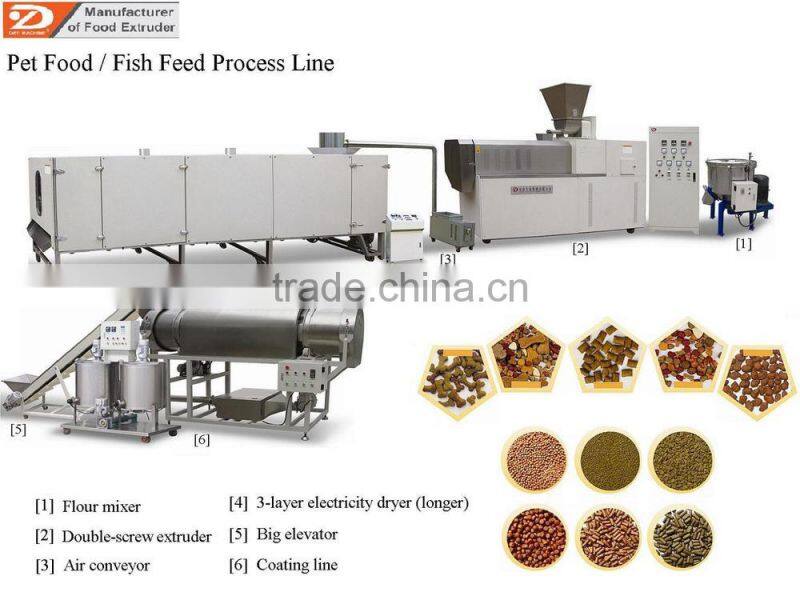 high capacity double screw dog chewing gum process line