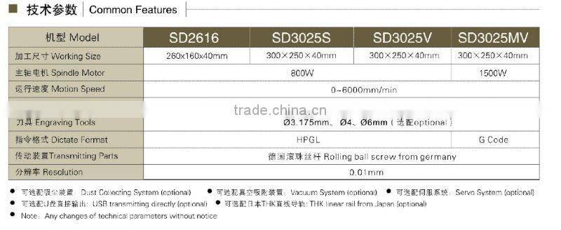 SPEEDY CNC LEATHER PROCESSING MACHINERY