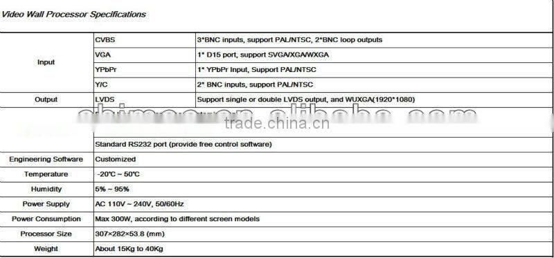 46 inch Video Wall player