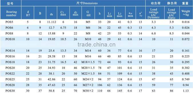 High quality rod end bearing pos8