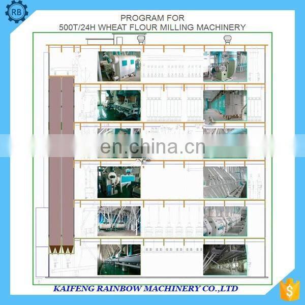 Complete flour production line for wheat grain