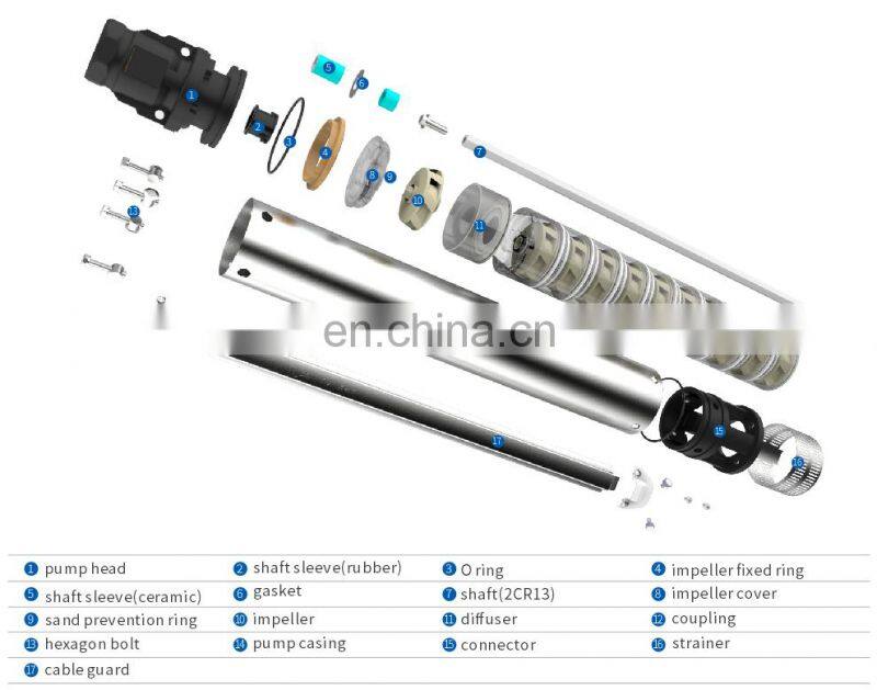 3.5ST 2m3/h 220V high pressure deep well submersible water pump