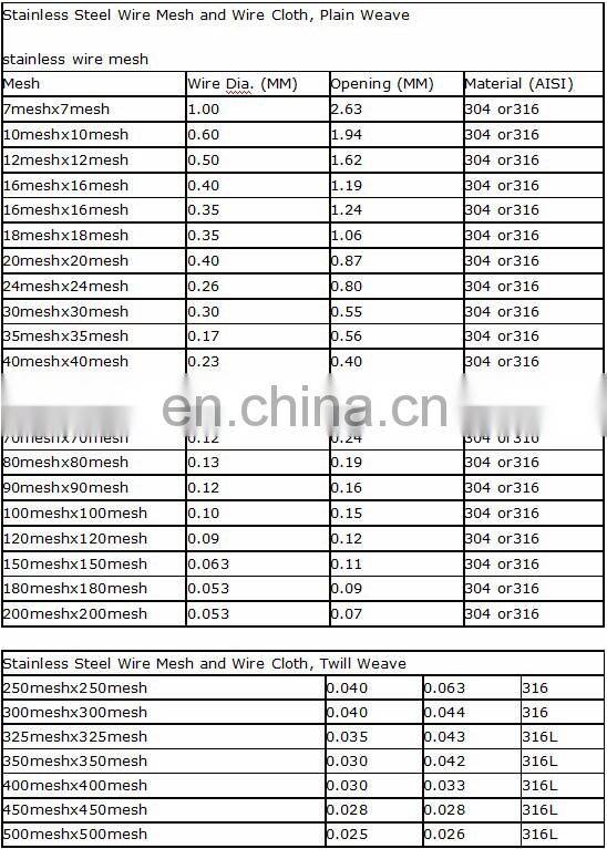 Square hole mesh stainless steel screen