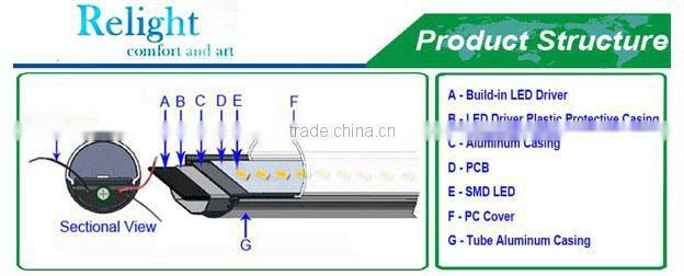 Good price, LED T8 18W Tube Light