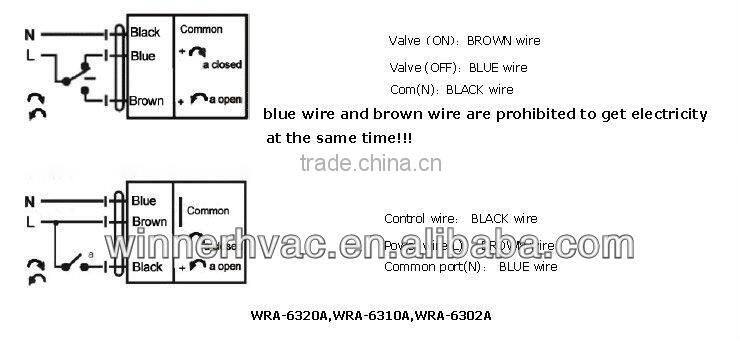 BSP Threaded Standard Female Ball Valve with Motorized Actuator
