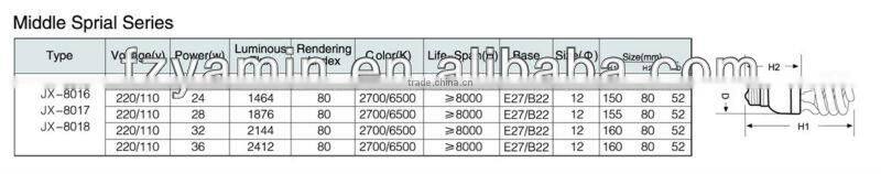 best selling!!!Energy Saving lamp JX-8017