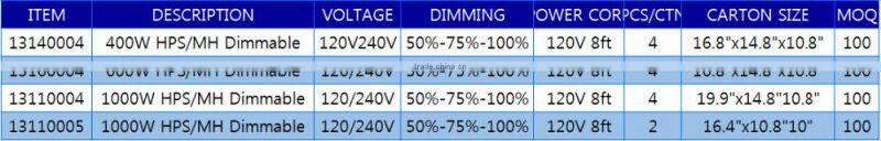 Quiet Hydroponic Grow Lights Dimmable Electronic Ballast