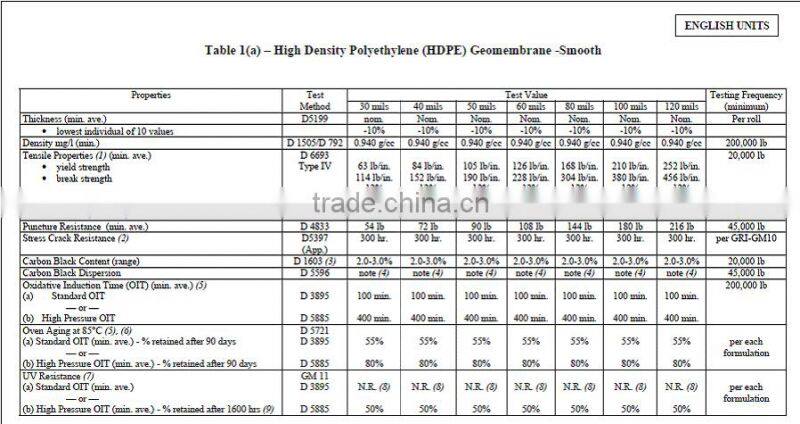 2mm hdpe geomembrane with four layer extrusion technique