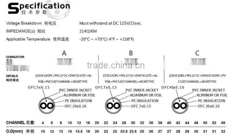 XLR Snake cable , audio cable snake cable , spiral audio snake cable