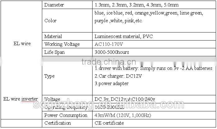 factory wholesale led flashing light glasses shutter party el glasses for Christmas Halloween decoration