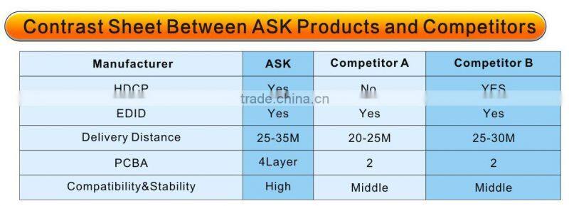 HDMI Surge Protector - Protection Against ESD / Power Surge / Lightning