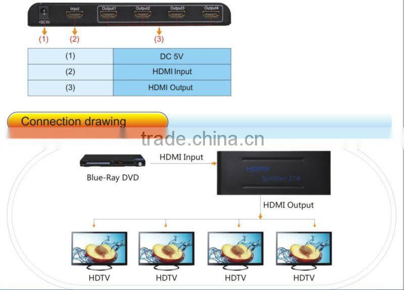 3d 1x4 hdmi splitter 1 in 4 out for set top box|HD