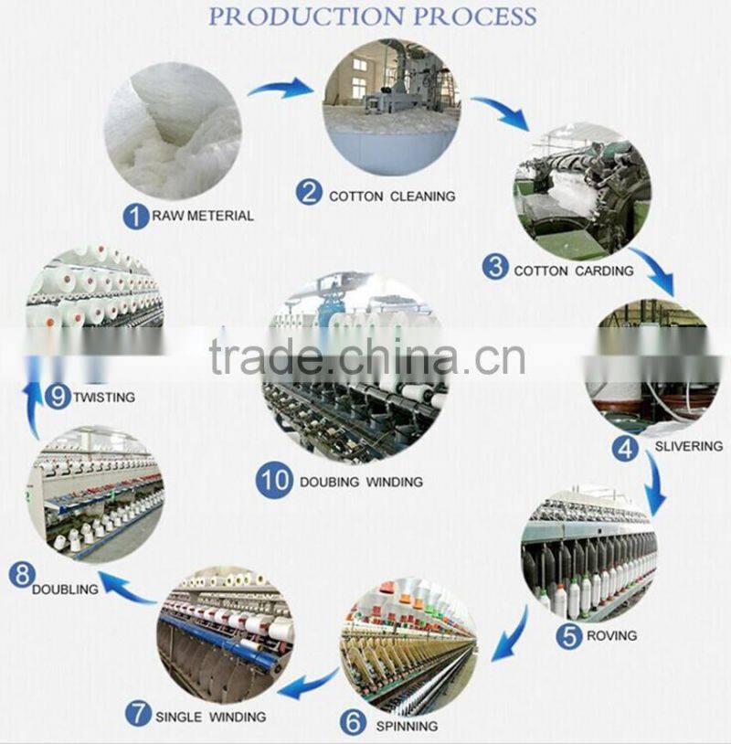 Polyester paper cone yarn spun polyester raw white yarn in China 50s/2