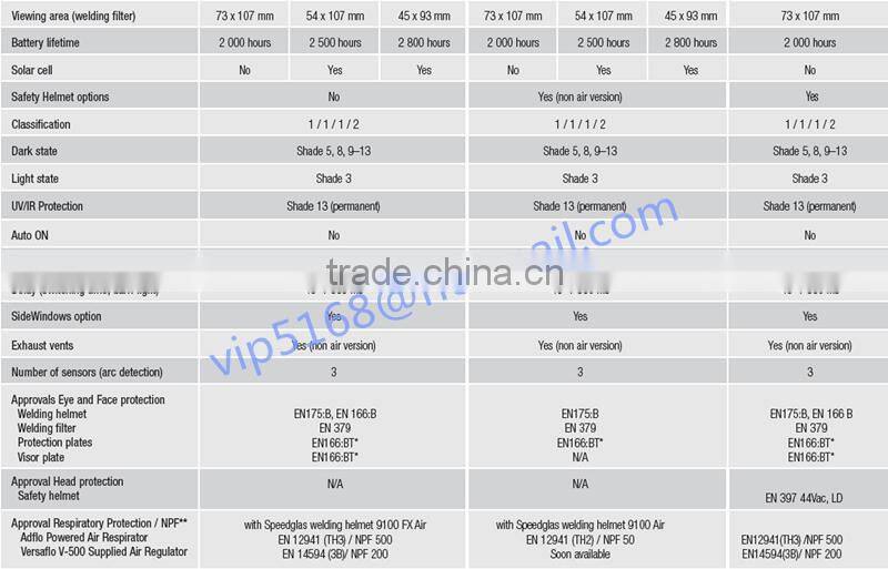 HSMH Tig welding Auto darkening welding helmets