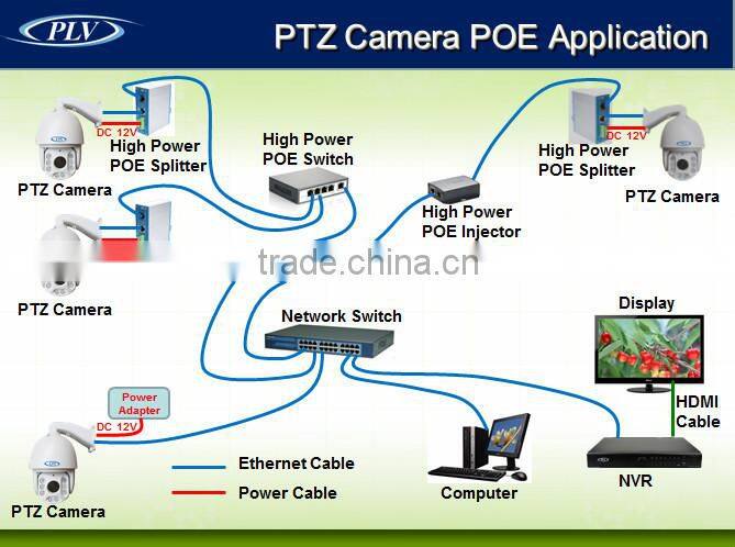 High speed dome outdoor 1080P onvif full hd optical zoom p2p ptz cameracamera