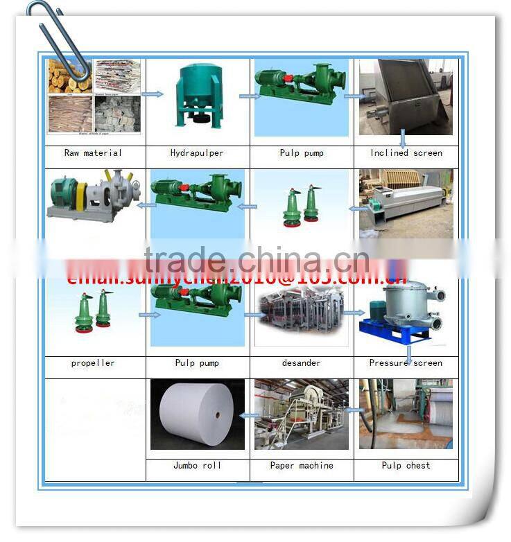 Professional A4 Paper Making Machine Manufacturer, Notebook Paper Machine factory