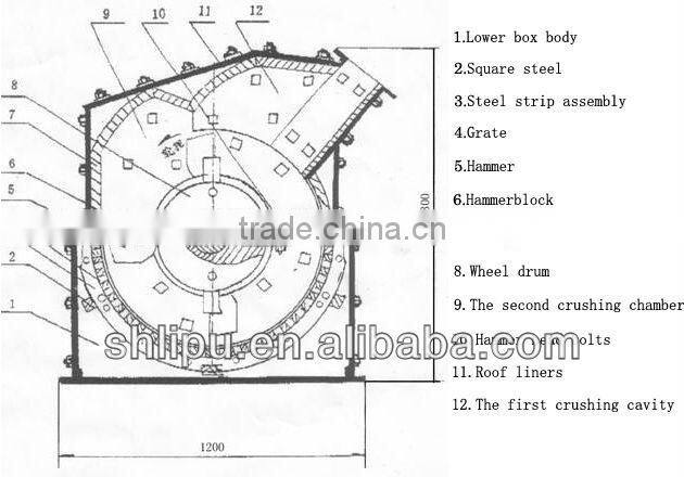 Good Quality Heavy Hammer Crusher for Crushing All Kinds of Ores