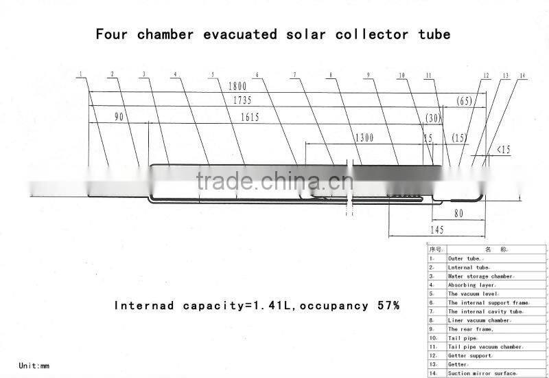all glass china new patented Four-cavity Neck Shrinkage Solar Super Heat Conduction Collector Tube