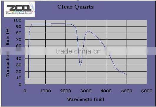Customer designed quartz glass laboratory flask