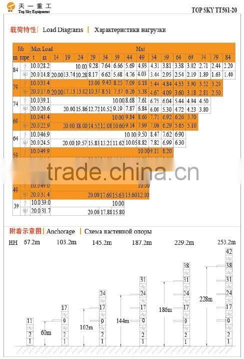 TT561-20/24/32 JOST Type Tower Crane
