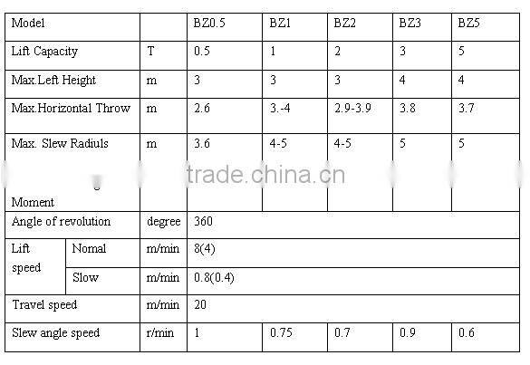 Hot sale 360 degree small jib crane with large capacity