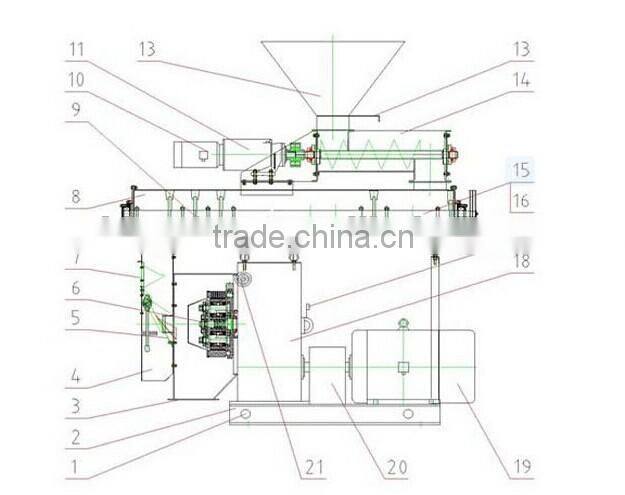 Environmental Friendly wood pelet machine price on sale