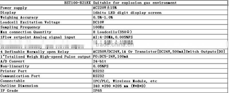 Belt weighfeeder controller