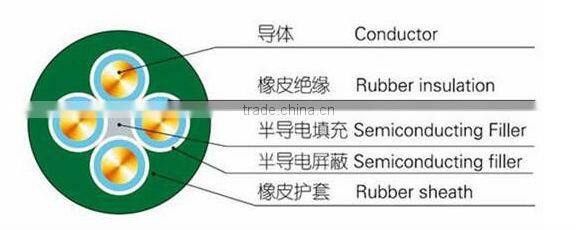High quality low voltage rubber sheath rubber flexible cable